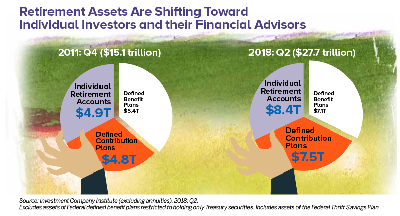 REITs Zeroing In On Retail Investors