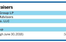 Changes in the Public Non-Listed REITs (PNLR) Market