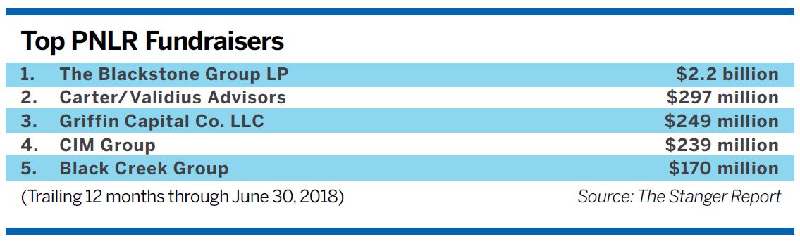 Changes in the Public Non-Listed REITs (PNLR) Market