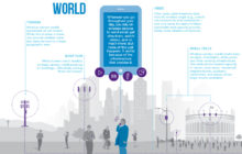 REITS Ready for 5G
