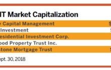 Commercial mREITs Could Gain in Rising Interest Rate Environment