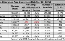 A Year in the Metro