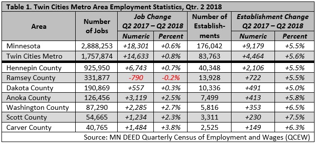 A Year in the Metro