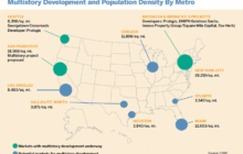 REIT Warehouse Logistics Being Redefined by Prologis