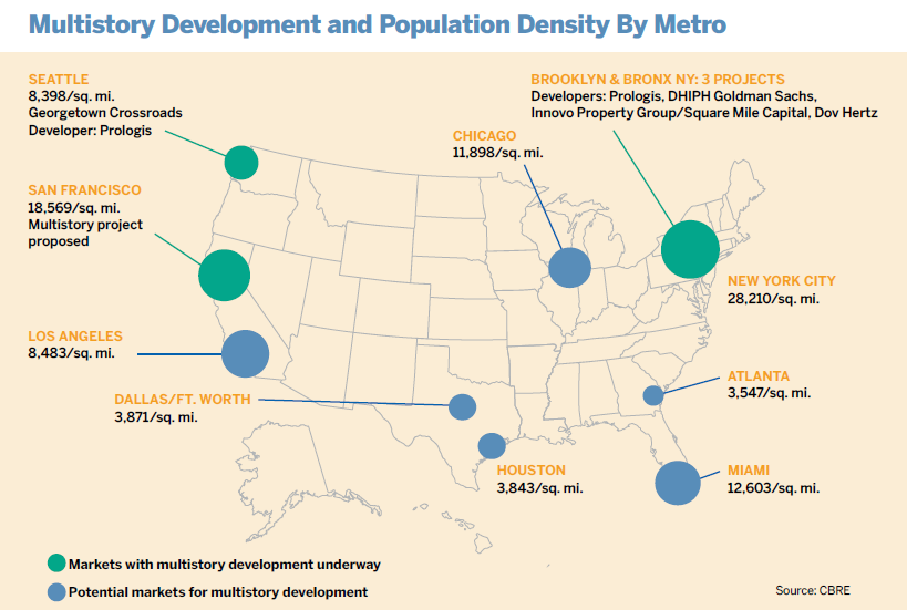 REIT Warehouse Logistics Being Redefined by Prologis