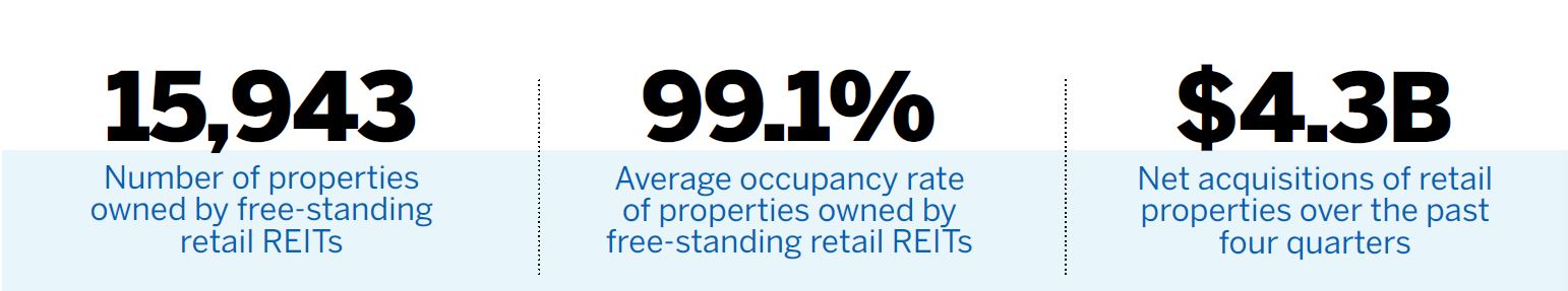 Net Lease REITs Experiencing High Occupancy Rates