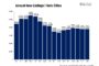 Green Bond Demand Coming from Tenants, J.P. Morgan Chase Says