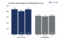 REIT M&A Activity to Match or Outpace Last Year’s Level in 2019, Experts Predict