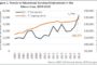 National Retail Properties Maintains Lengthy Dividend Increase Streak
