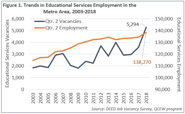 Education on Educational Services