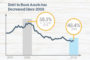 JLL Income Property Trust CEO Sees New Model for PNLR Investing