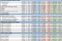 Global Net Lease Finding More Deals in U.S. Than in Europe