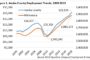 Kimco Focused on Top 20 Metro Markets for Future Growth