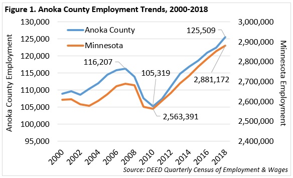 Anoka County Continues to Grow