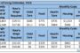 The Role of Real Estate in Pension Funds