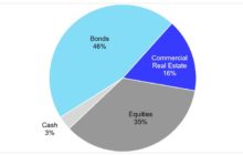 The Role of Real Estate in Pension Funds