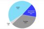 Carter Validus Mission Critical REIT I and II Merge to Maximize Stockholder Value