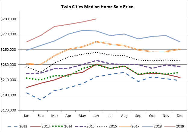 Can Accessory Dwelling Units Help Increase Density and Create More Affordable Housing? University of St Thomas Twin Cities Housing Market Update