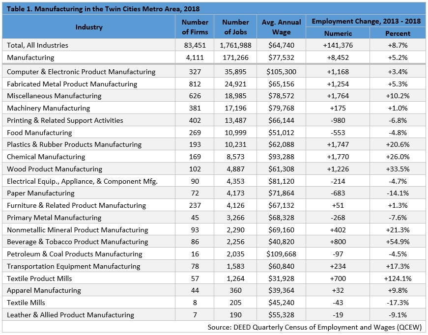 2019 Manufacturing Highlights