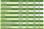 National Storage Affiliates' Competitive Advantage
