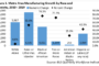 REIT Market Volatility Creating Potential for Opportunistic Investment