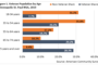 Gaming REITs Likely to See Increased Downside Protection from Growth in iGaming