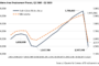 American Finance Trust CEO Sees Strong Rent Collection Trend Continuing