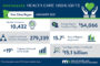 Prologis Sees Increased Automation Helping to Create More Resilient Supply Chains
