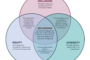 Technology Investment and Digital Transformation a “Necessary Evolution” in Real Estate