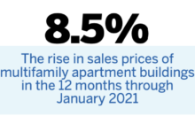 Despite Pandemic, Residential Prices Remain Firm