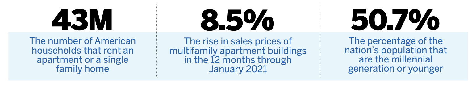 Despite Pandemic, Residential Prices Remain Firm