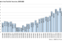 CatchMark CEO Expects Timber Prices to Remain “Well Above” Historical Averages