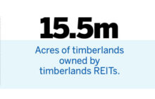 Economic Drivers of Timber Linked to Housing
