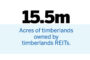 Uniti Group’s Fiber Networks Play A Critical Part in America's Broadband Buildout