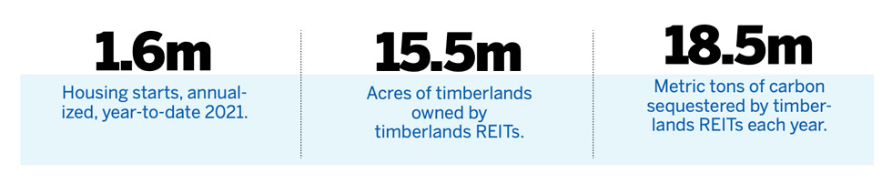 Economic Drivers of Timber Linked to Housing