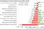 KKR Real Estate Finance Trust Grows Exposure in Industrial and Life Sciences