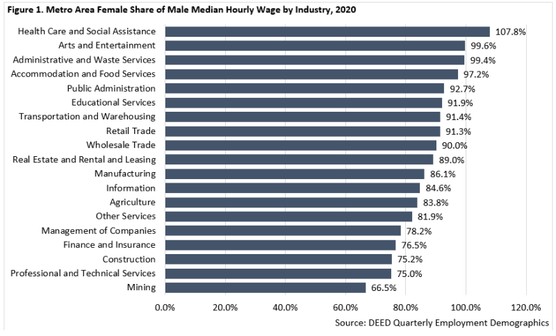 Celebrating Women in the Labor Market