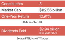 REIT Analysts Offer Insights Across 10 Property Segments