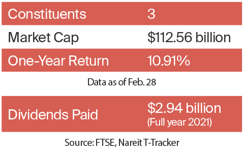 REIT Analysts Offer Insights Across 10 Property Segments