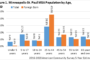 Commercial Real Estate Seen as Good Option in Times of Inflation, Geopolitical Conflict