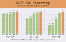 REITs Prepare for the SEC’s Proposed Climate Risk Reporting Rules
