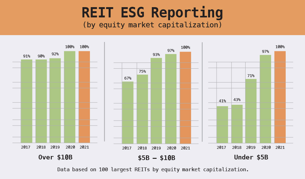 REITs Prepare for the SEC’s Proposed Climate Risk Reporting Rules