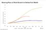 Host Hotels Setting Fourth Generation of Science-Based Emissions Targets