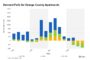 US Industrial Development Starts Plunge by 40% in Fourth Quarter