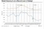 Global Real Estate Leaders See Hopeful Signs Amid Ongoing Market Uncertainty