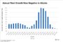 DC Office Market Has a Middle Tier Problem