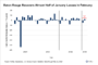 REITs Should Not Overlook that NOL is Limited to 80% of Taxable Income