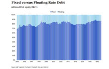REITs Lean on Strong Balance Sheets as Lenders Tighten Liquidity