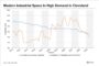 Buyers Shop New Homes as Properties for Resale Remain Scarce