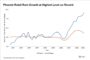 San Antonio's Industrial Rent Growth Is Catching Up to National Average